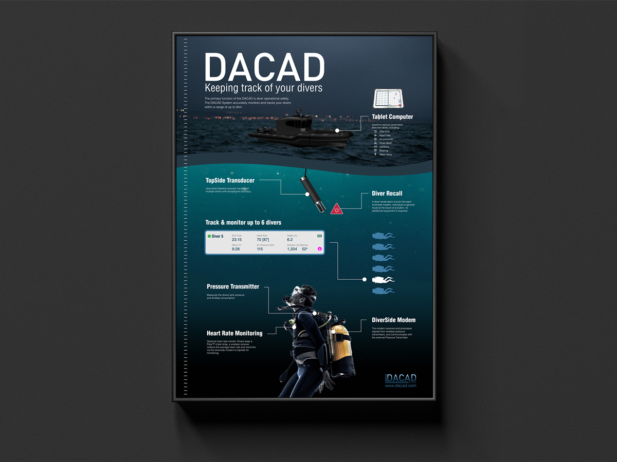 Info poster of DACAD equipment